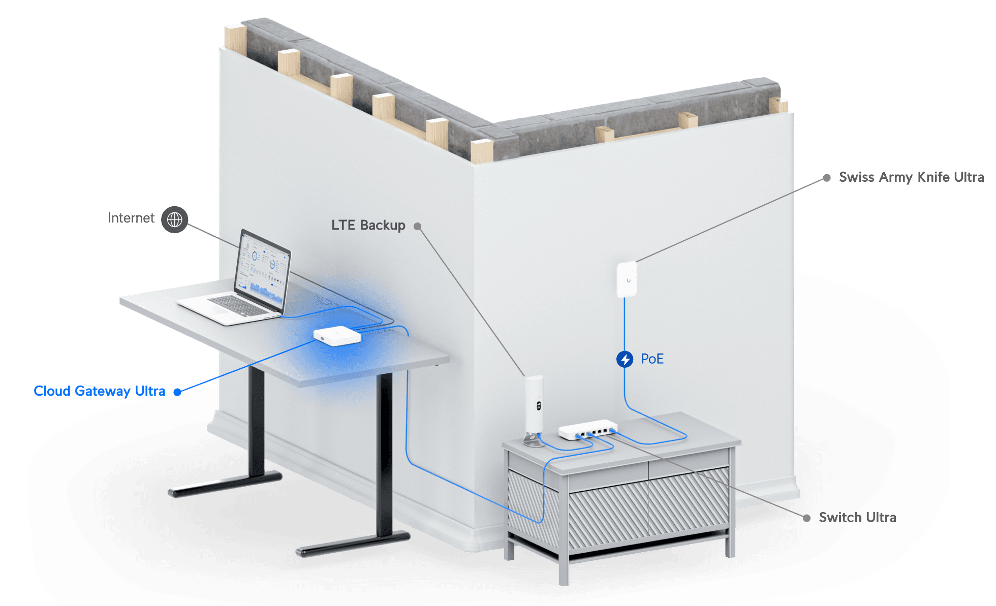 Ubiquiti UCG-Ultra Cloud Gateway Ultra product details