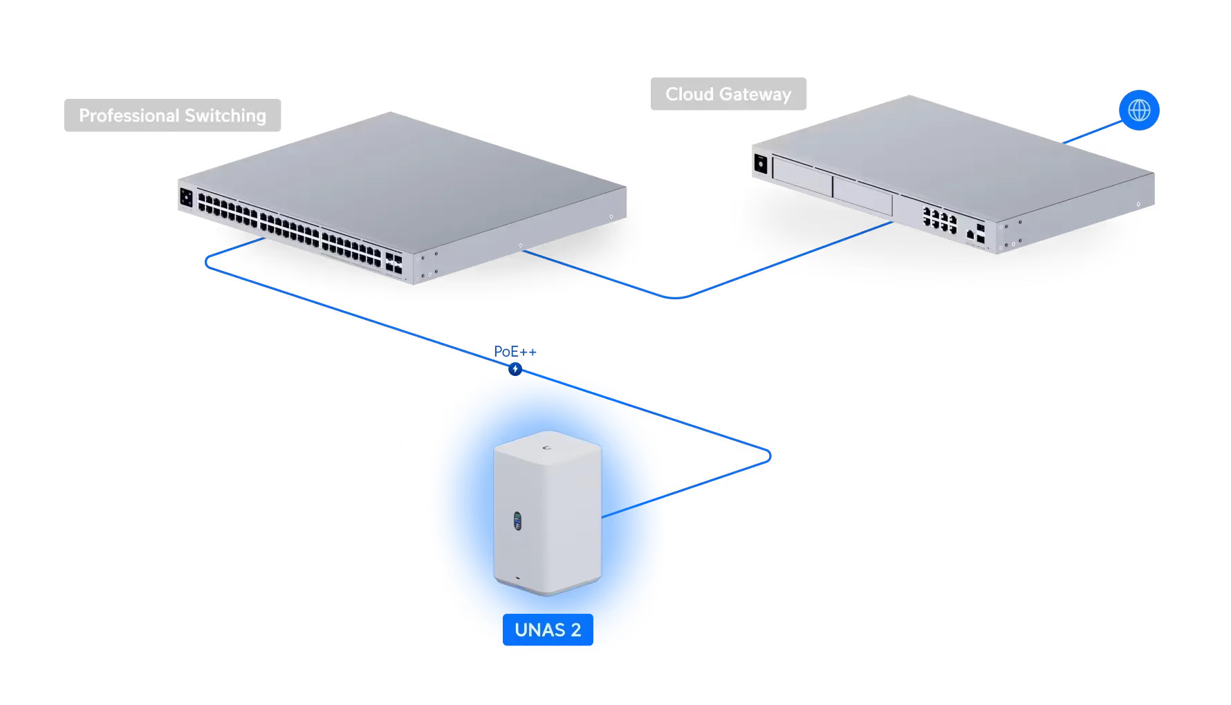 Ubiquiti UNAS Quad-Core ARM Cortex-A55 4GB (2) 3.5 HDD Bays UniFi NAS - White product details