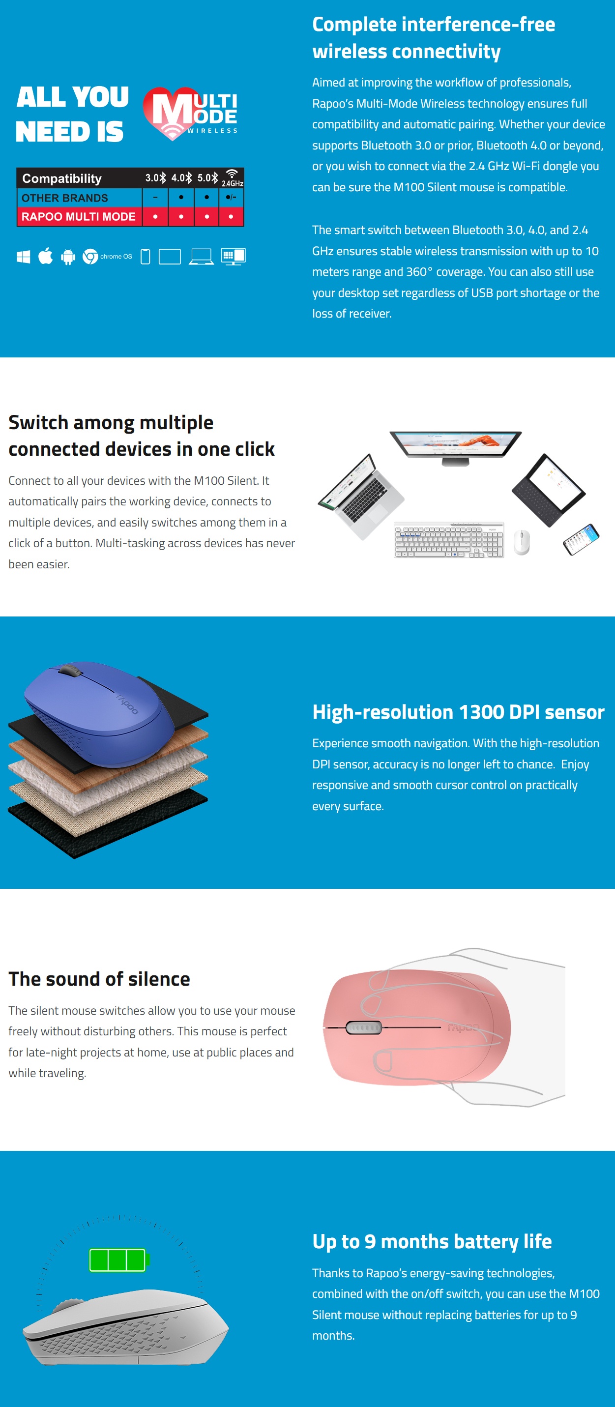 Rapoo M100 Silent Multi-mode Wireless Optical Mouse product details