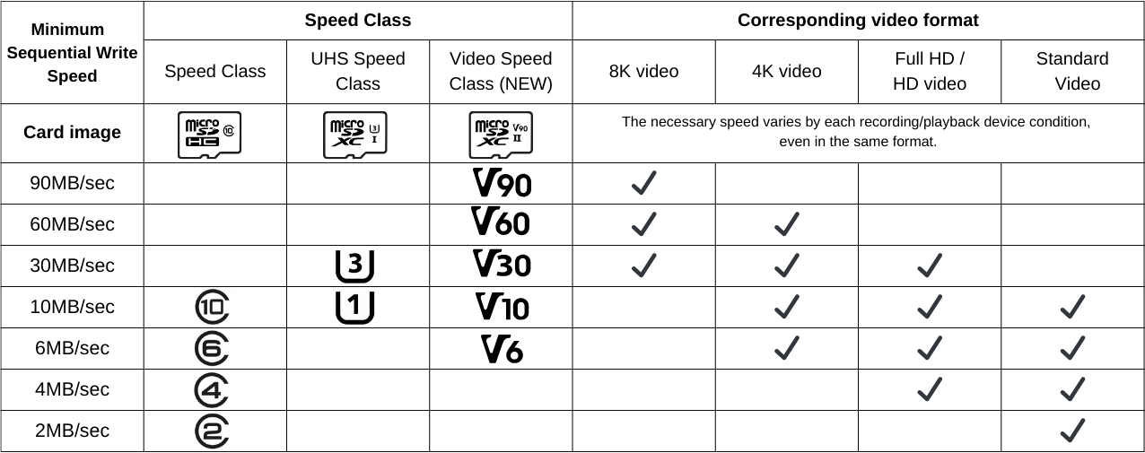 SanDisk Ultra 128GB SDXC I-UH Memory Card product details