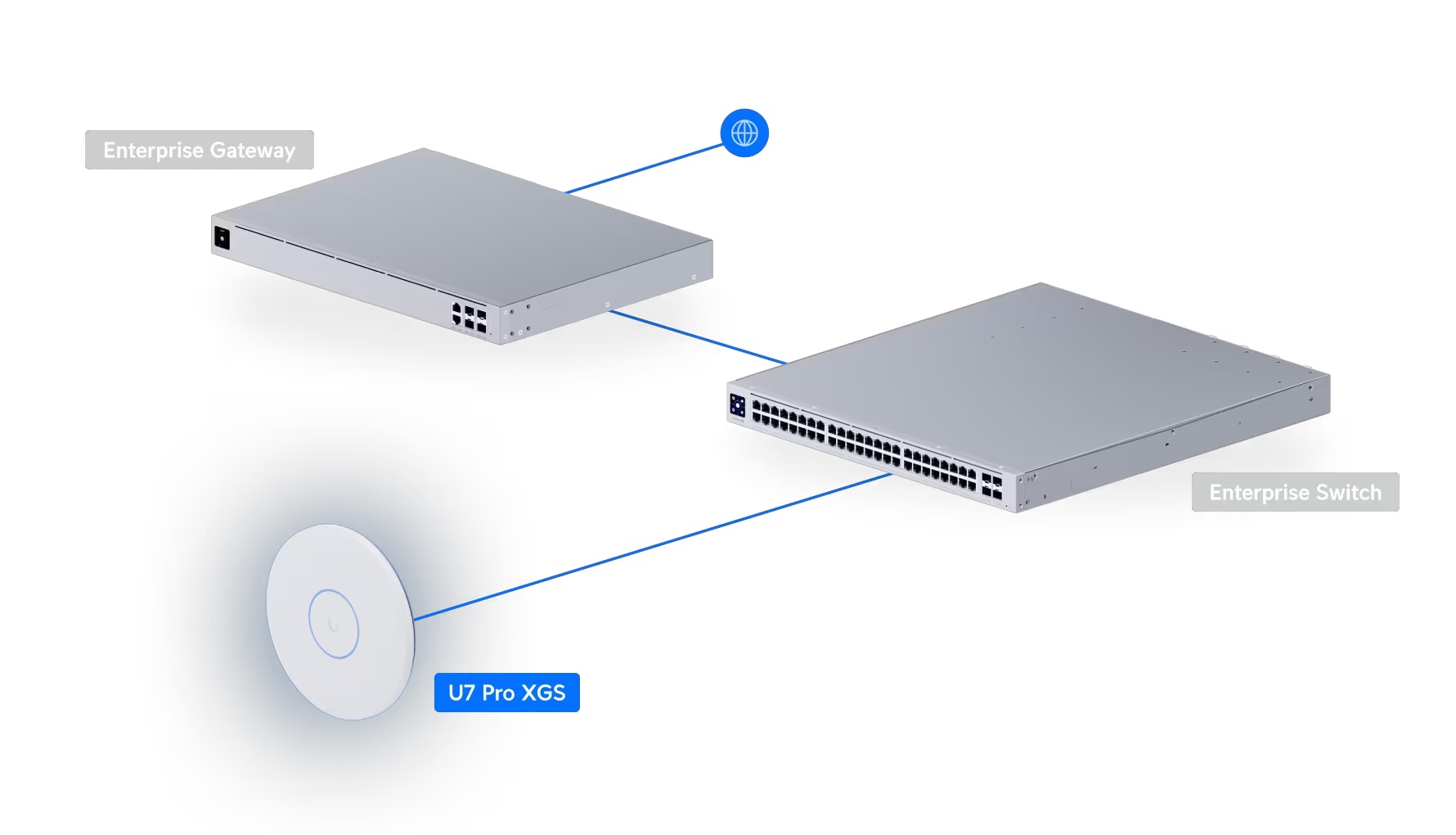Ubiquiti UniFi U7 Pro XGS WiFi 7 Multi-Gigabit Ceiling-Mounted Access Point product details