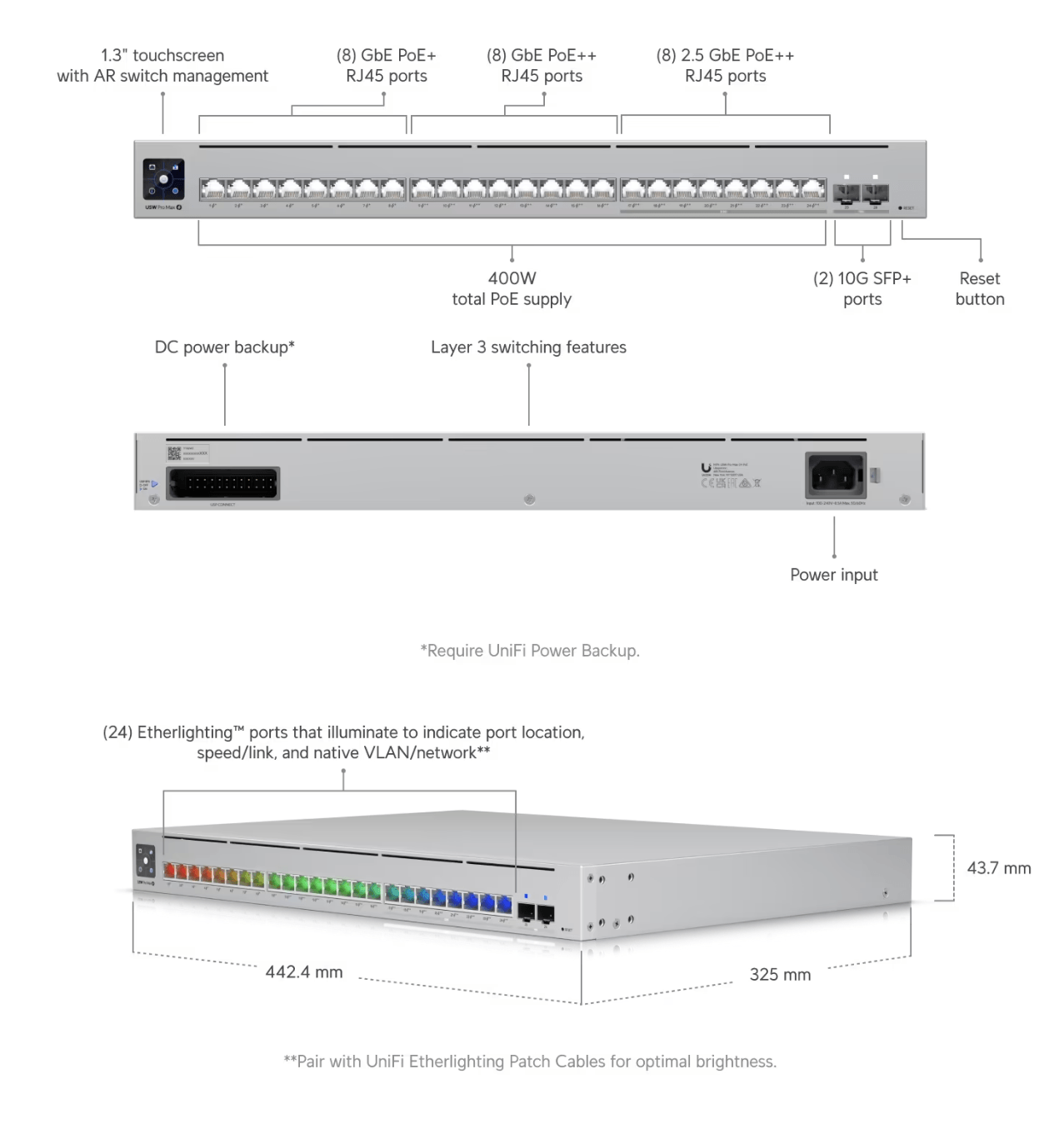 Ubiquiti UniFi Pro Max 24 PoE Managed 24-port Switch (400W) product details