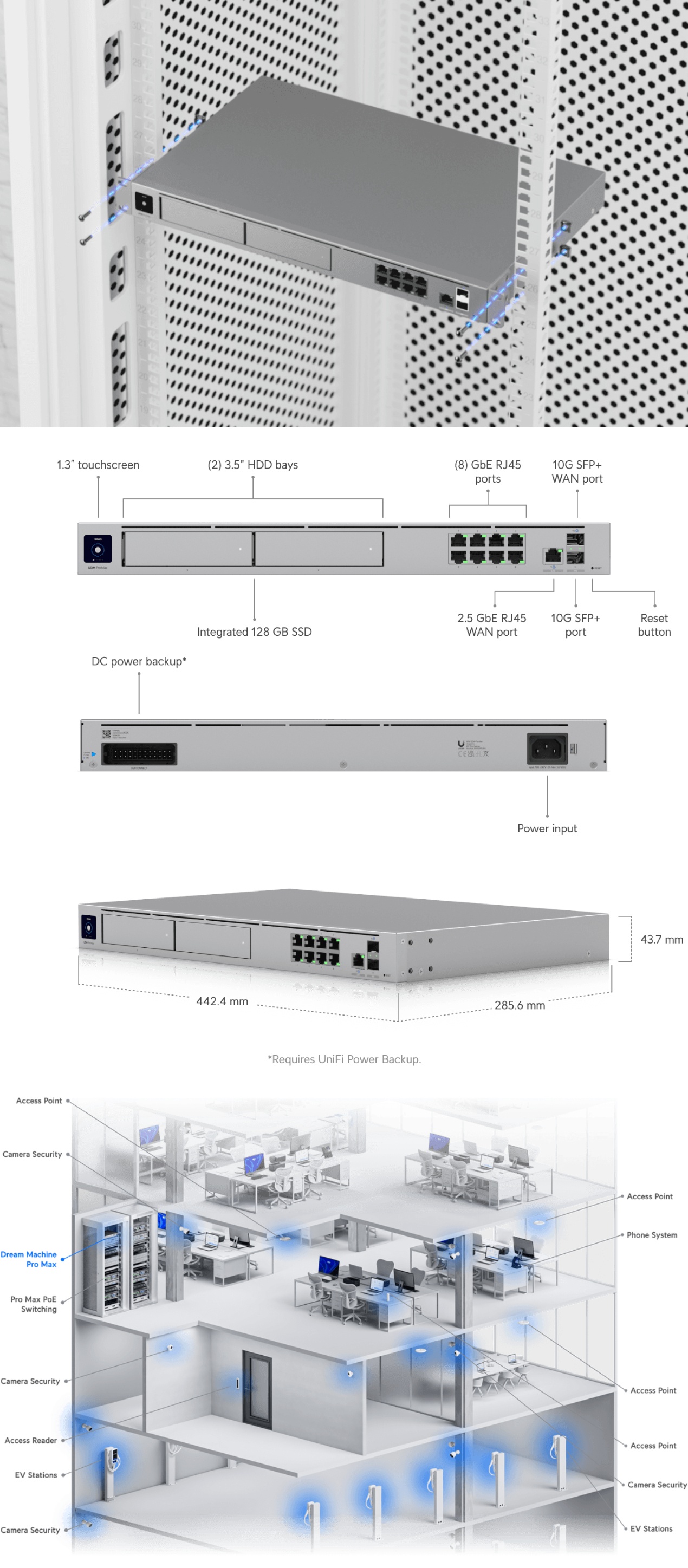 Ubiquiti Dream Machine Pro Max Cloud Gateway product details
