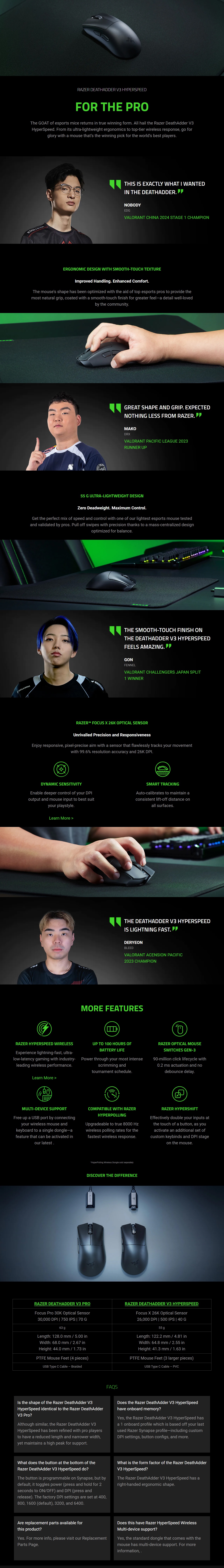 Razer Deathadder V3 Hyperspeed Wireless Esports Gaming Mouse (AP Packaging) product details