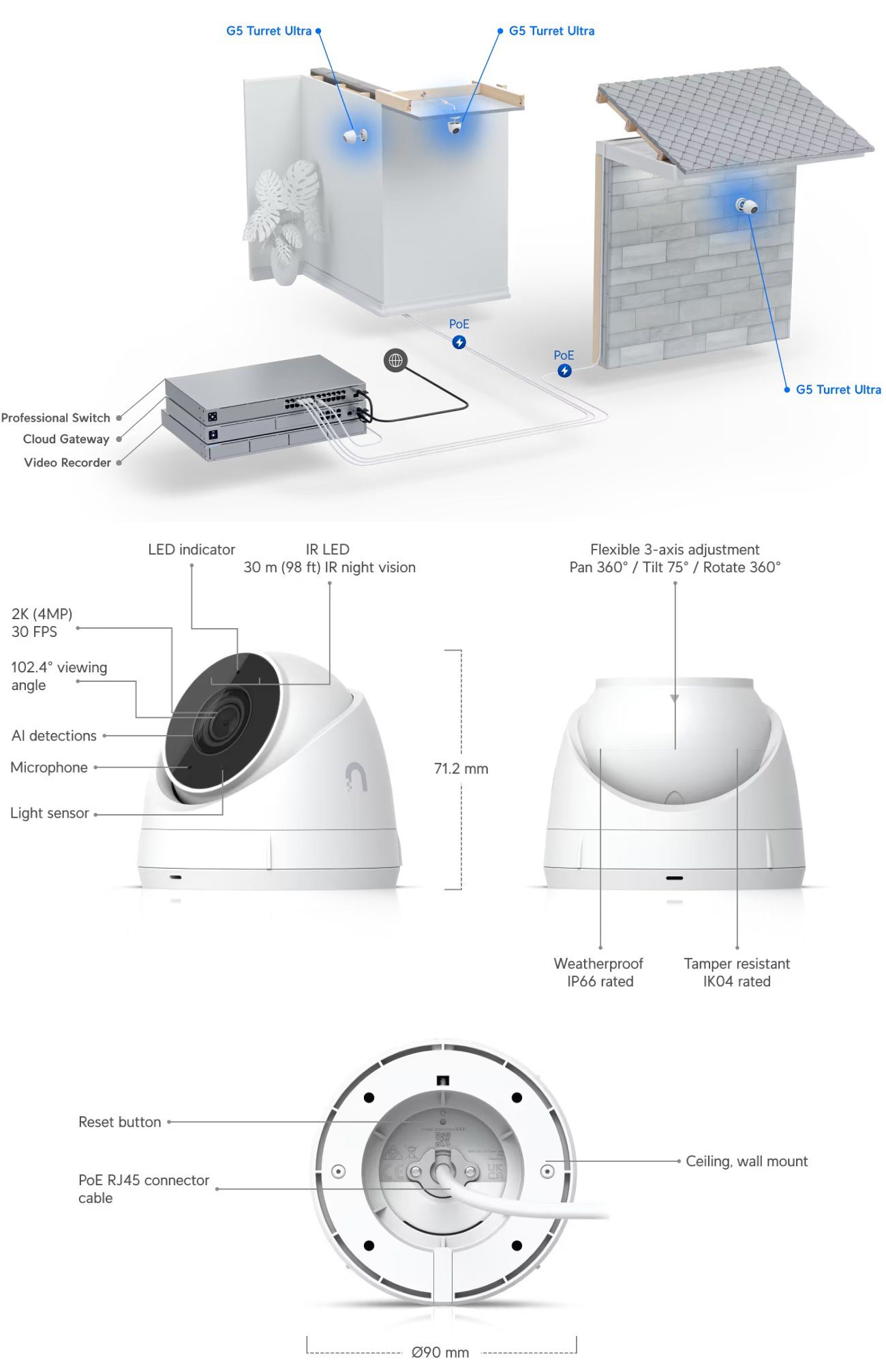 Ubiquiti UniFi G5 Turret Ultra Weatherproof 2K HD PoE Camera - Black product details