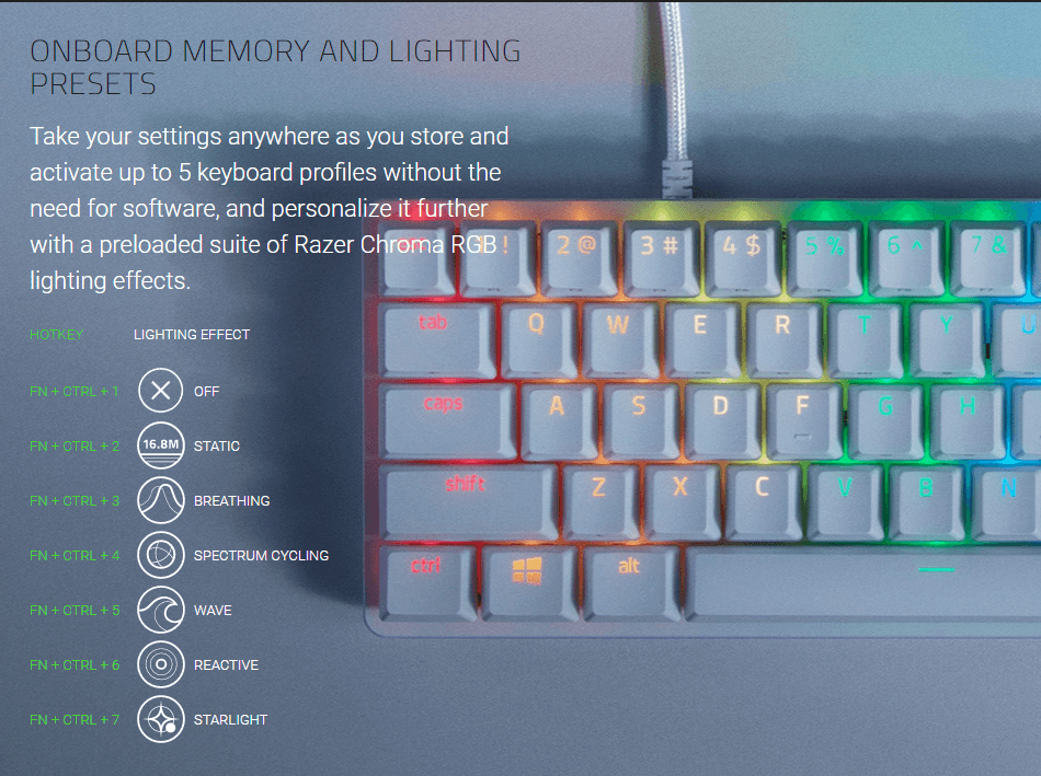 Razer Huntsman Mini 60% Opto-Mechanical Chroma Gaming Keyboard - Mercury Edition - Clicky Purple product details