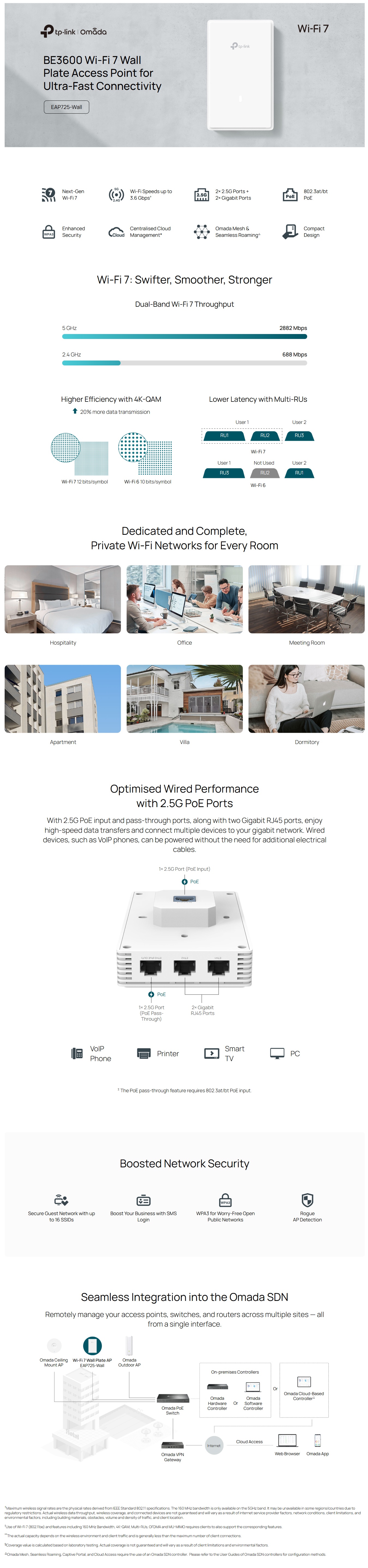 TP-Link EAP725-Wall BE3600 Wall Plate Wi-Fi 7 Access Point product details