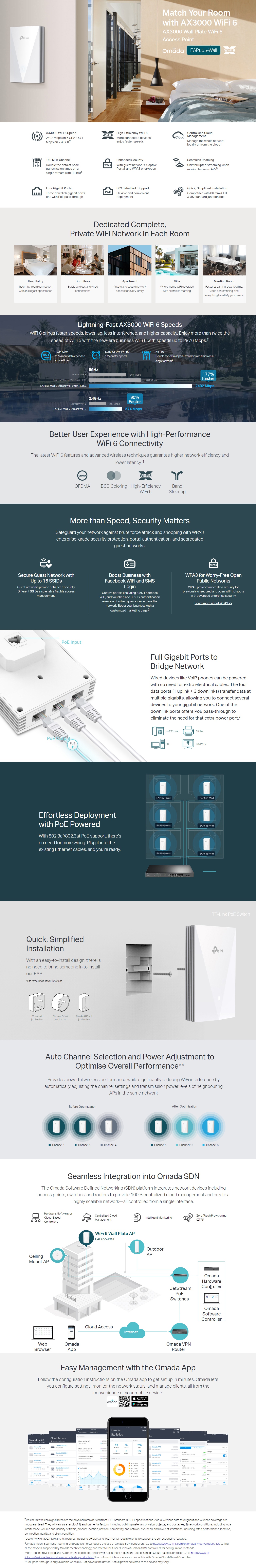TP-Link EAP655-Wall AX3000 Wall Plate WiFi 6 Access Point product details