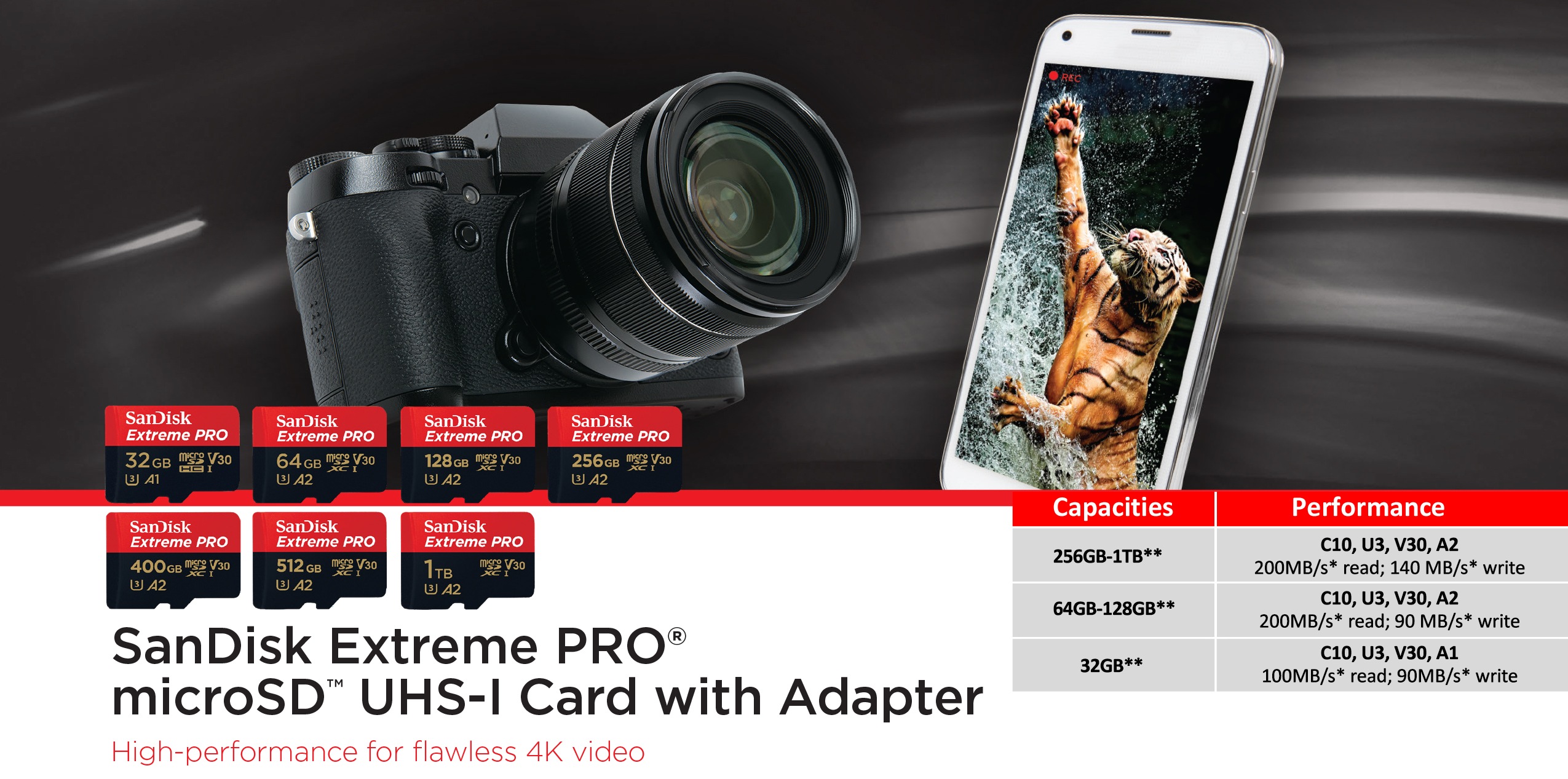 SanDisk Extreme PRO 256GB V30 A2 U3 UHS-I MicroSDXC with Adapter product details